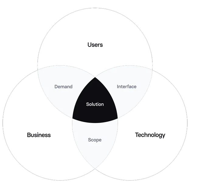 AI Approach Diagram