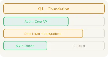 roadmap